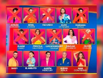 La Gala de Nominación de La Casa de los Famosos México: un Tercer Acto Sorprendente que Revoluciona el Juego.