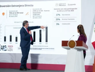 Mexico Emprende: Ebrard logra histórico récord de atracción inversora extranjera, impulsando crecimiento económico y confianza internacional